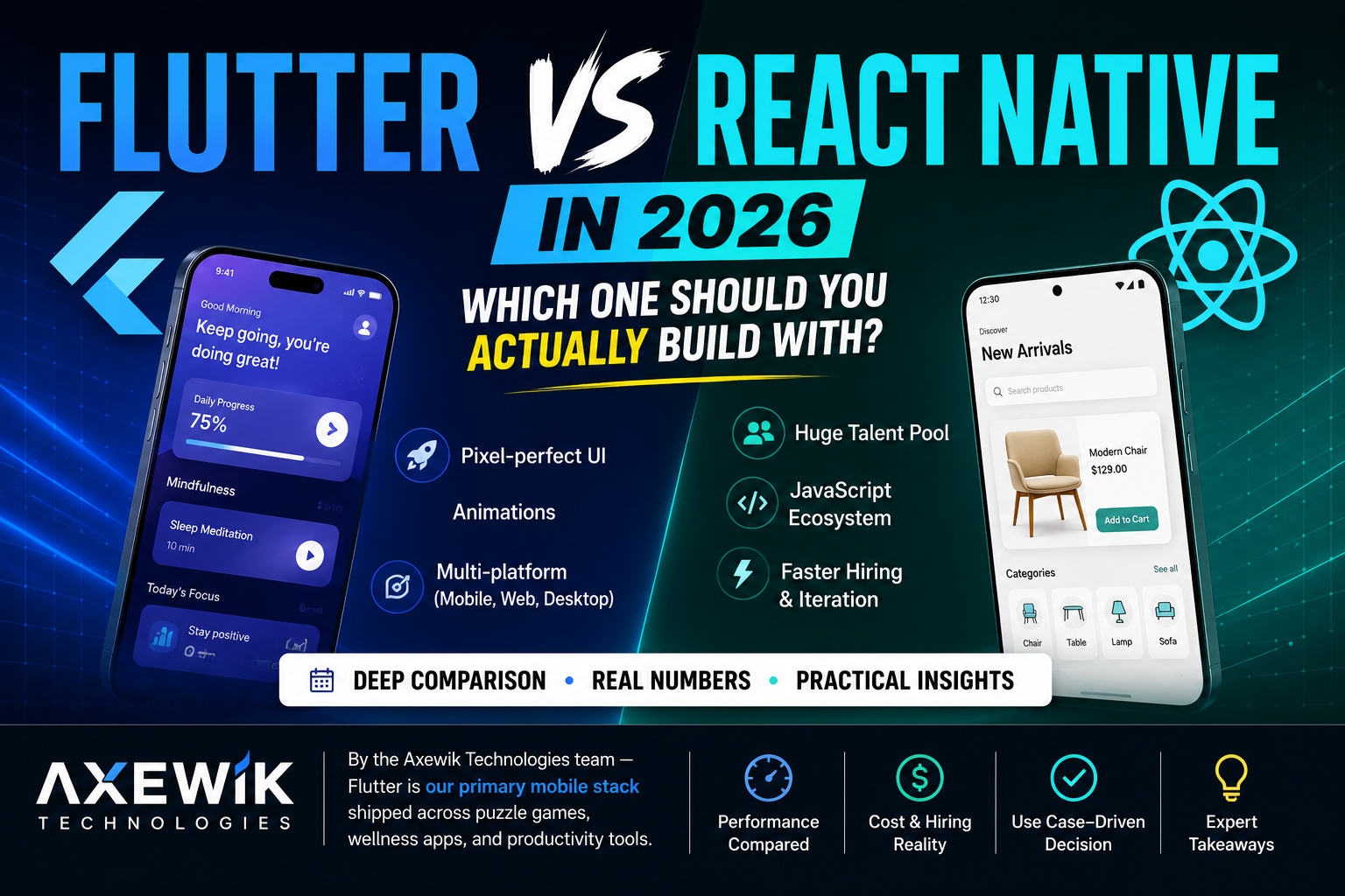 Flutter vs React Native in 2026: Which One Should You Actually Build With?