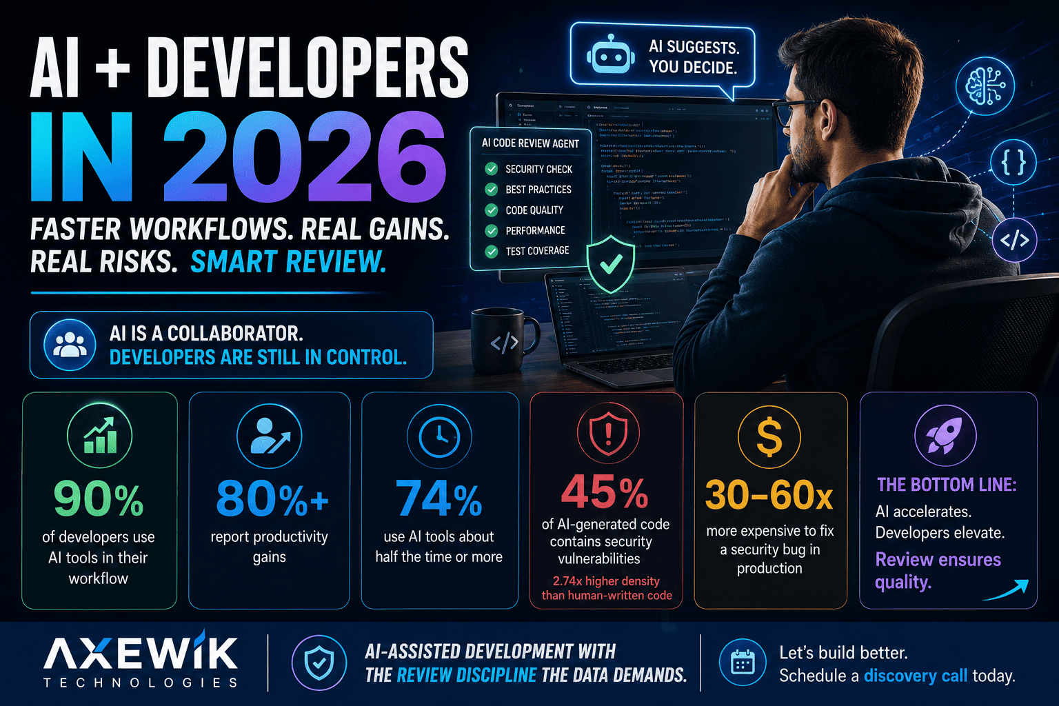 AI-Assisted Coding & Software Delivery in 2026