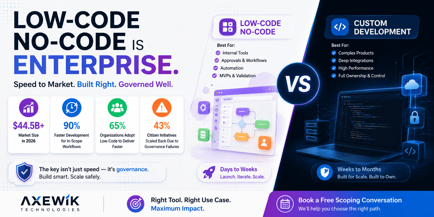 Low-Code vs Custom Software Development 2026