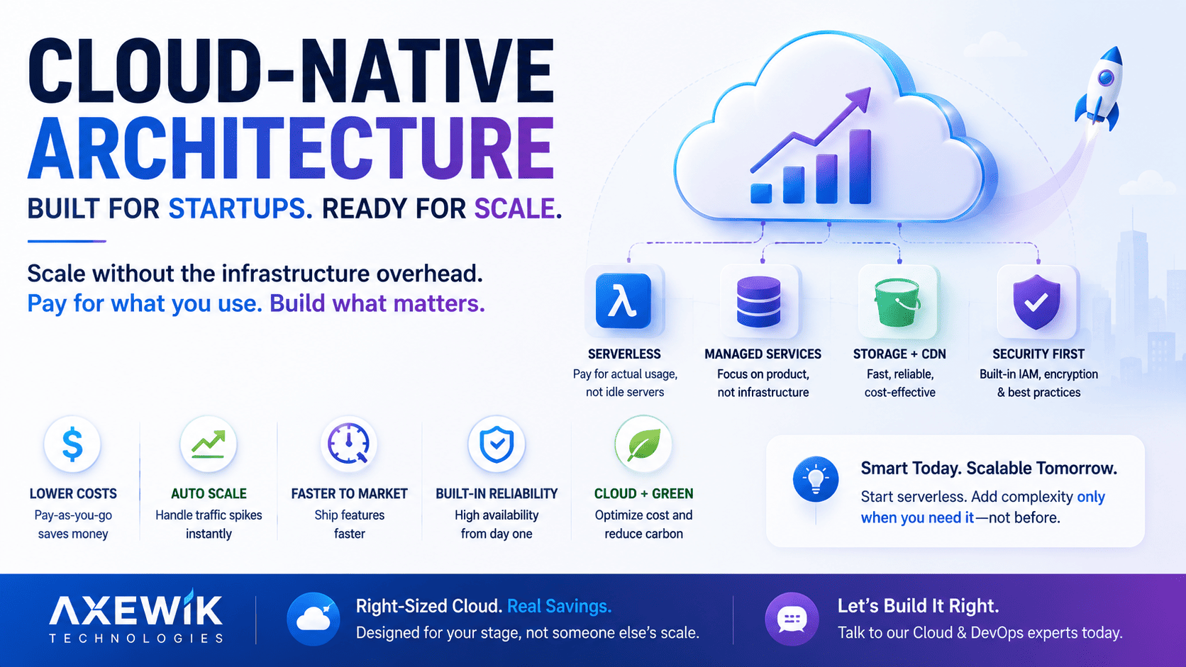 Cloud-Native Architecture for Startups 2026