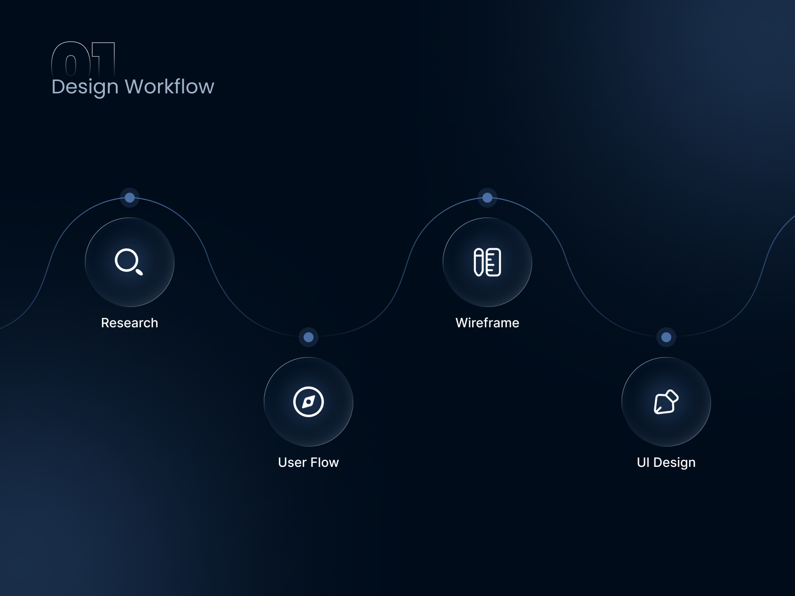 Reclaim – Habit Breaker & Addiction Recover App