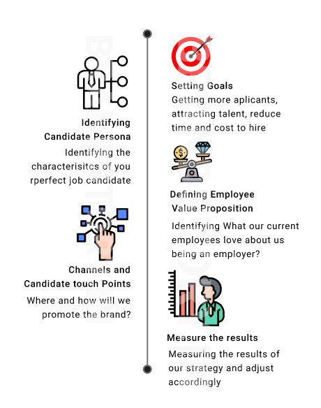 Employer Branding