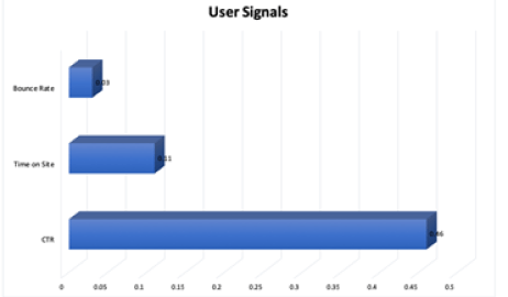 User signals Report