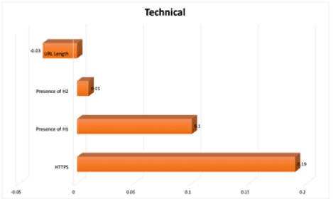 Technical Report