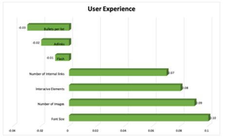 User experience Report