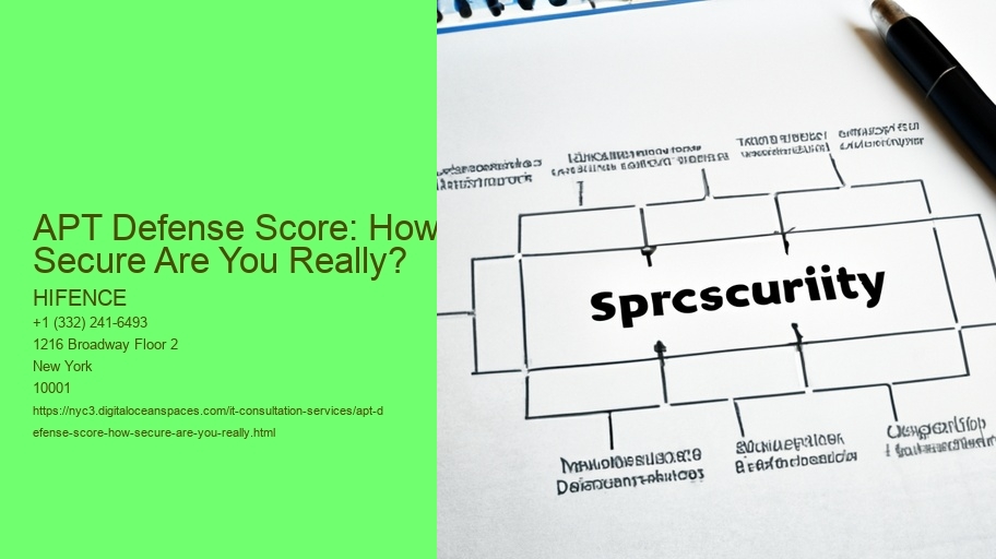 APT Defense Score: How Secure Are You Really?
