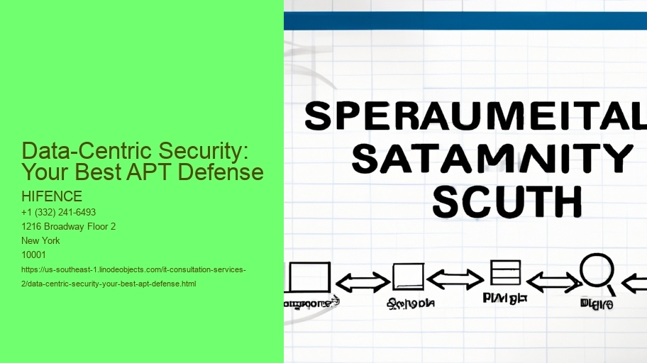 Data-Centric Security: Your Best APT Defense