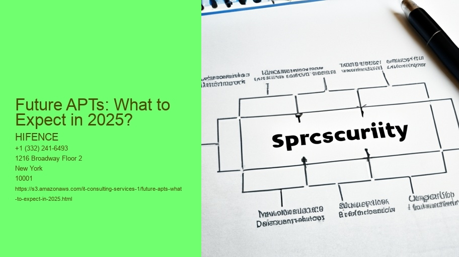 Future APTs: What to Expect in 2025?