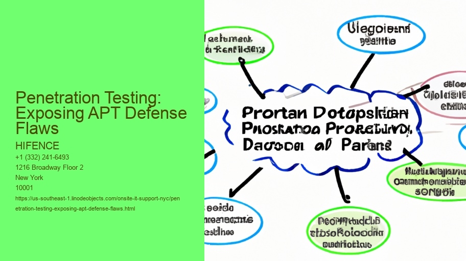 Penetration Testing: Exposing APT Defense Flaws