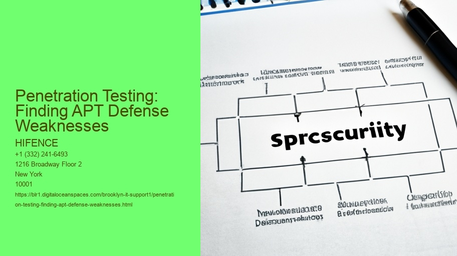 Penetration Testing: Finding APT Defense Weaknesses