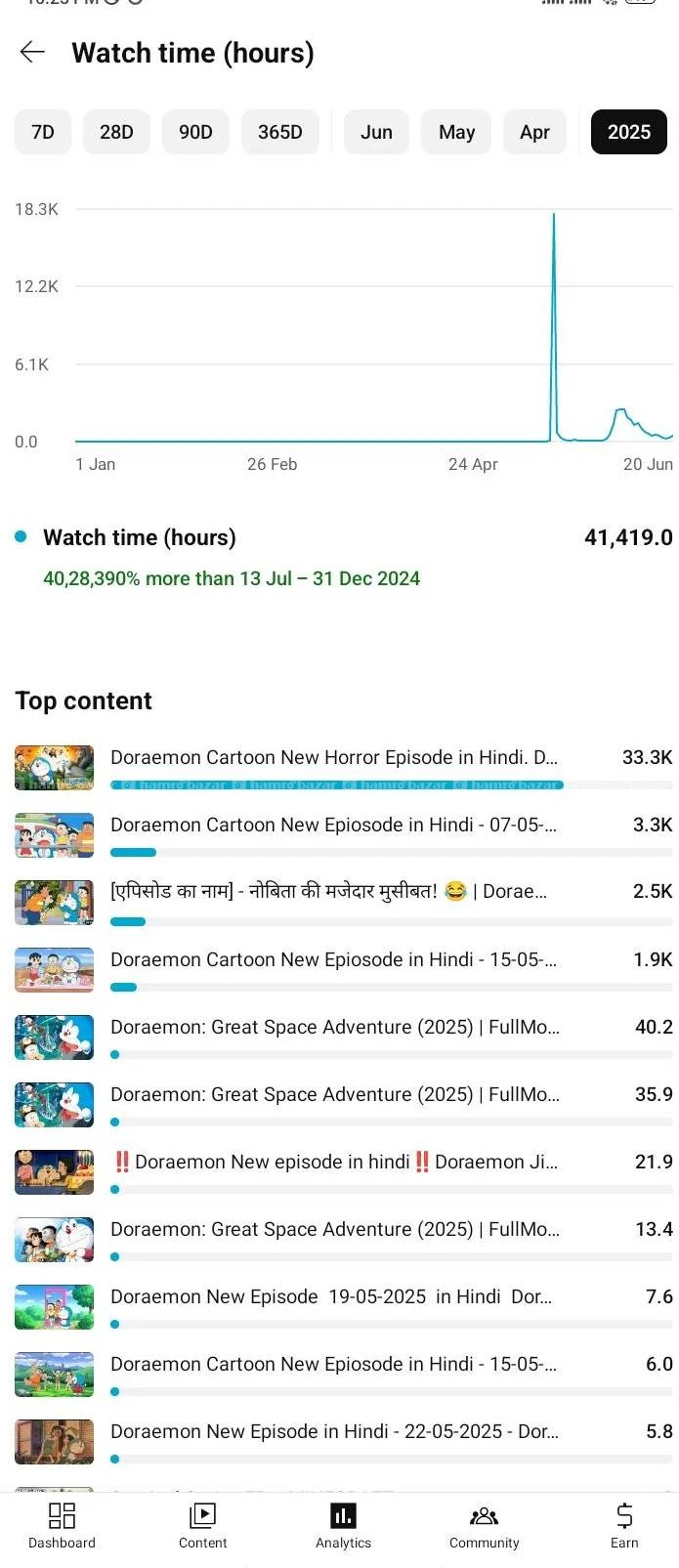 Monetize Youtube channel for sale 2