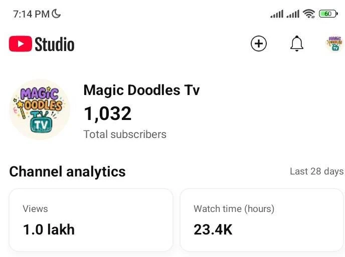 Monetize Youtube channel for sale