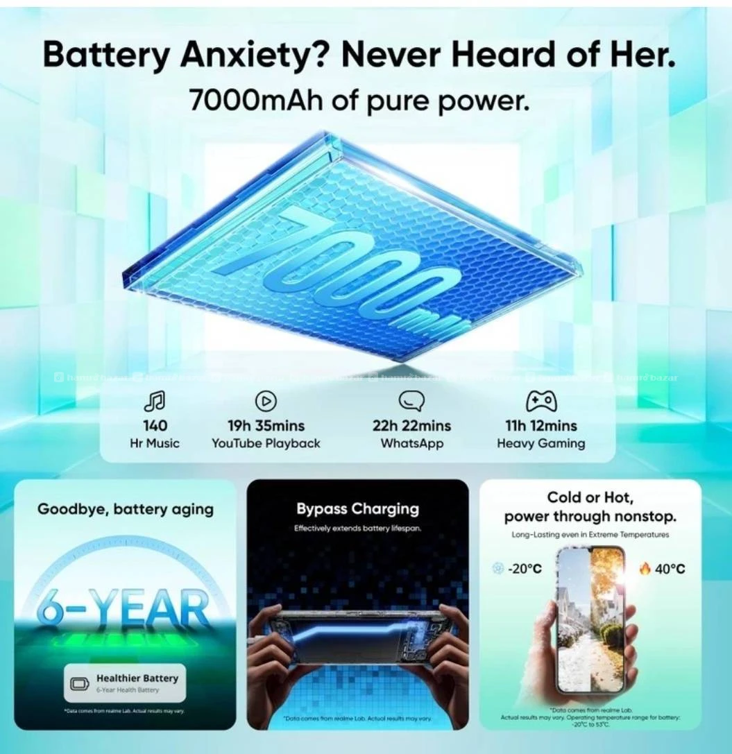 Realme P4 Lite 5G (6/128) BRAND NEW Seal Pack 4