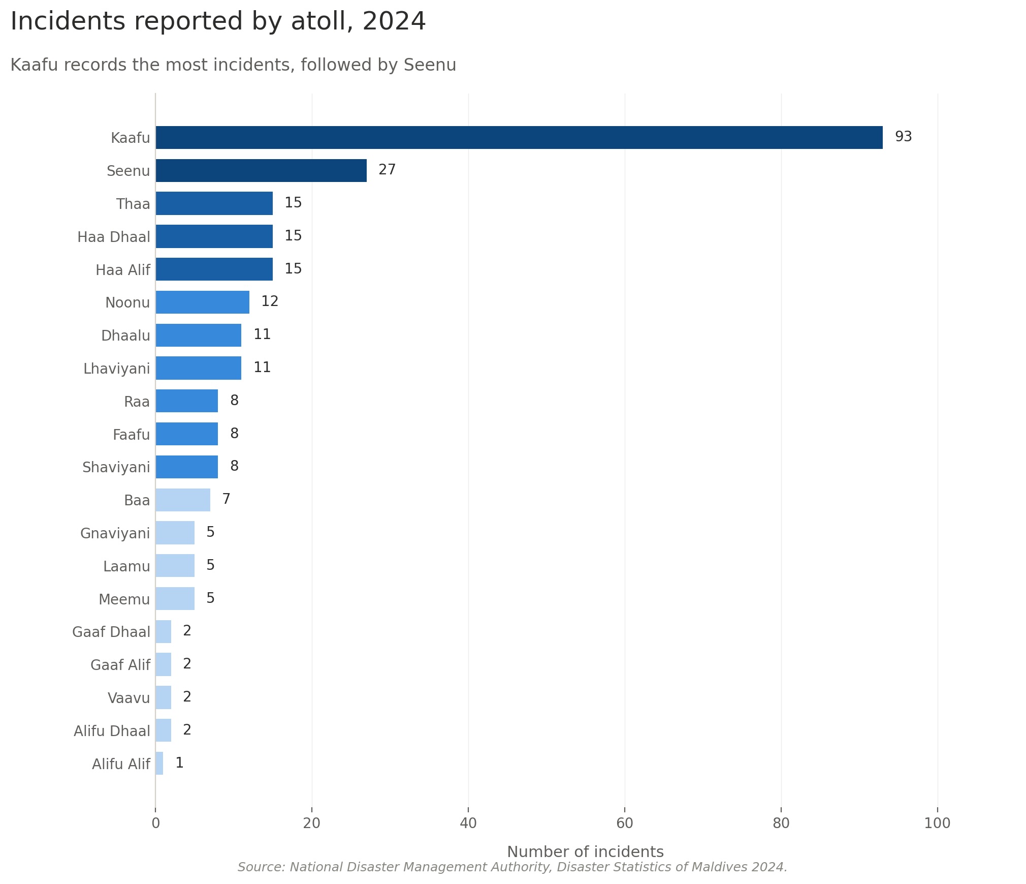 04_incidents_by_atoll.jpg