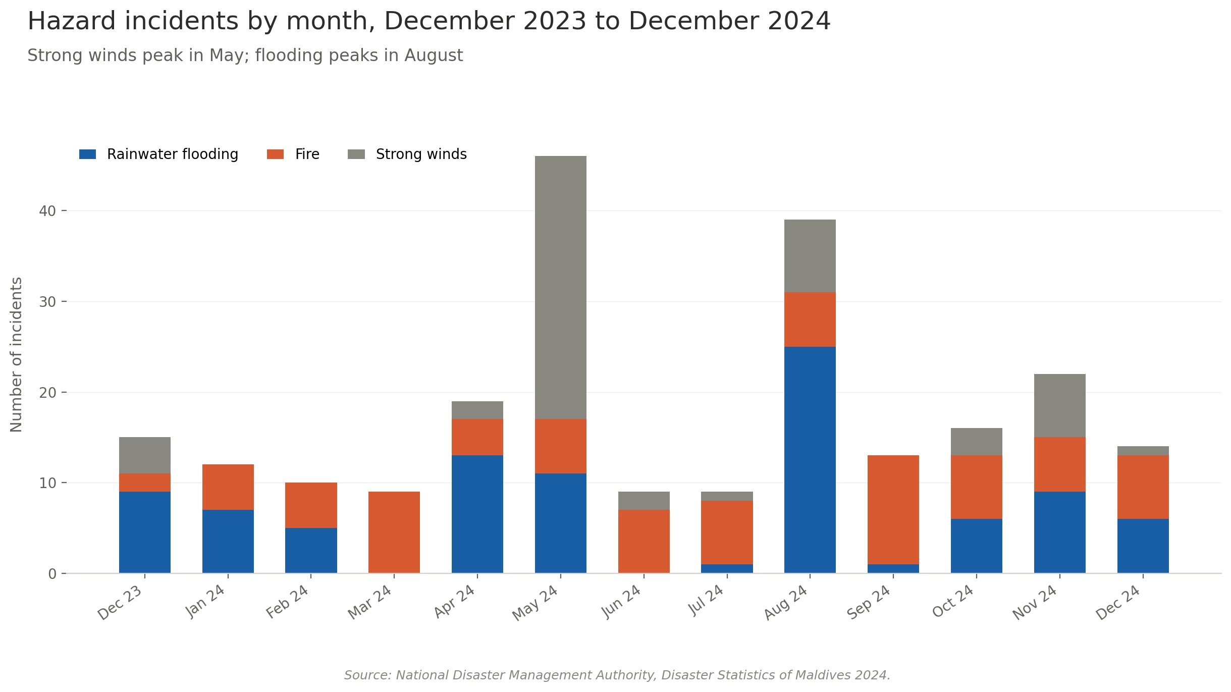 05_incidents_by_month.jpg