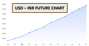 MAGI MARKET INSIGHT