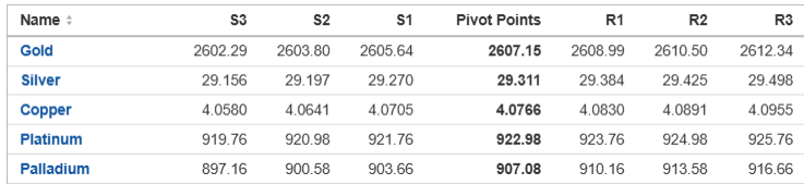 MAGI MARKET INSIGHT