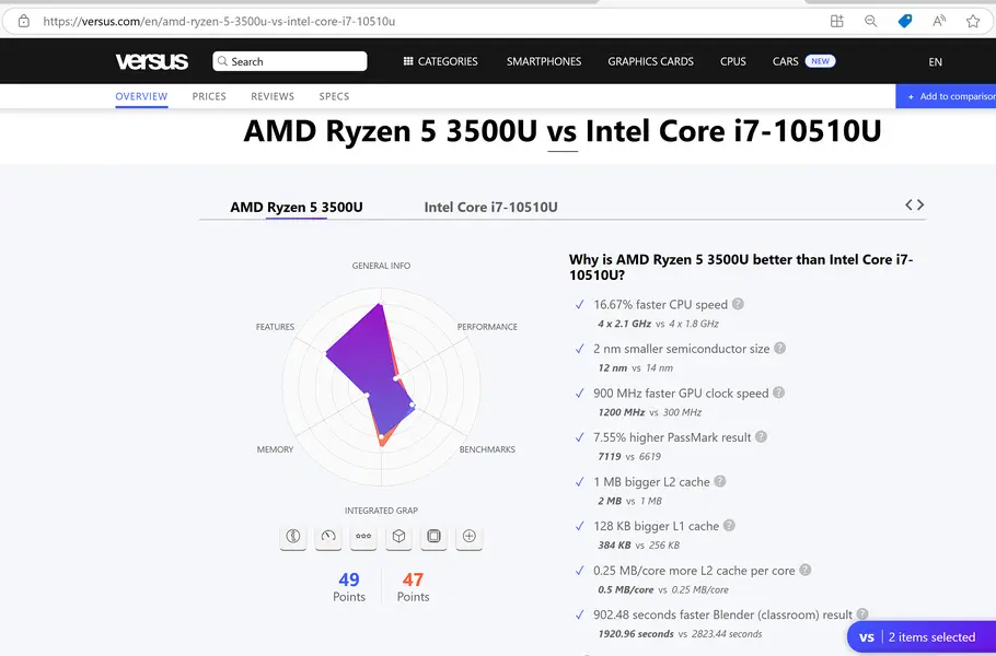 HP Ryzen 5=Core i7 10th GEN 15.6" inch LED 4K Display 2GB AMD Graphic