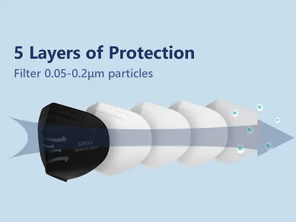 KN95 Mask 5 Layer Medical Grade Mask With Out Filter (Pack of 5)