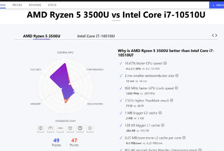 HP Ryzen 5=Core i7 10thGEN 15.6inch 4K Display 2GB-Graphic Card 8/256