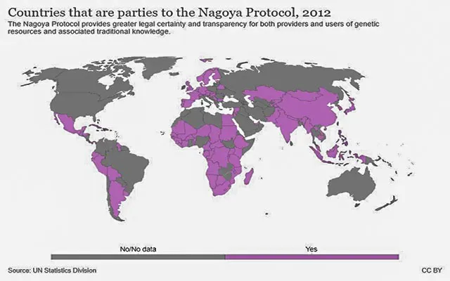 Countries That Are Parties To The Nagoya Protocol, Owid (1)
