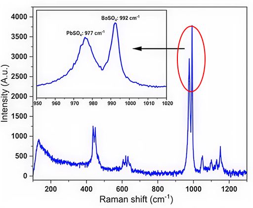 Lead Acid Battery Analysis Using Raman Spectrometer.jpeg