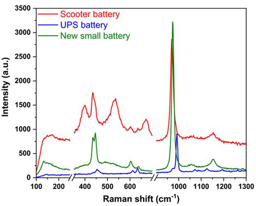 Lead Acid Battery Analysis Using the Raman Spectrometer.jpeg