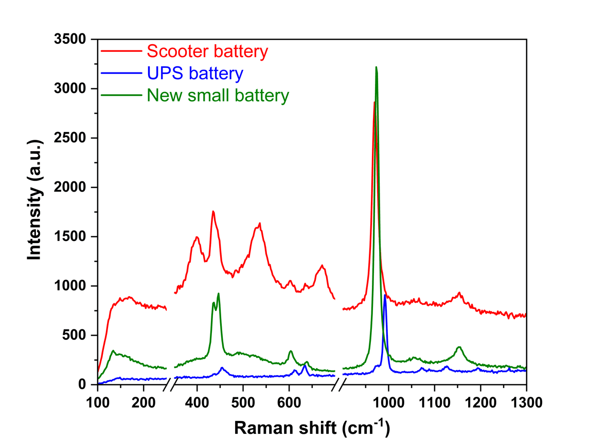 Lead acid Battery.png