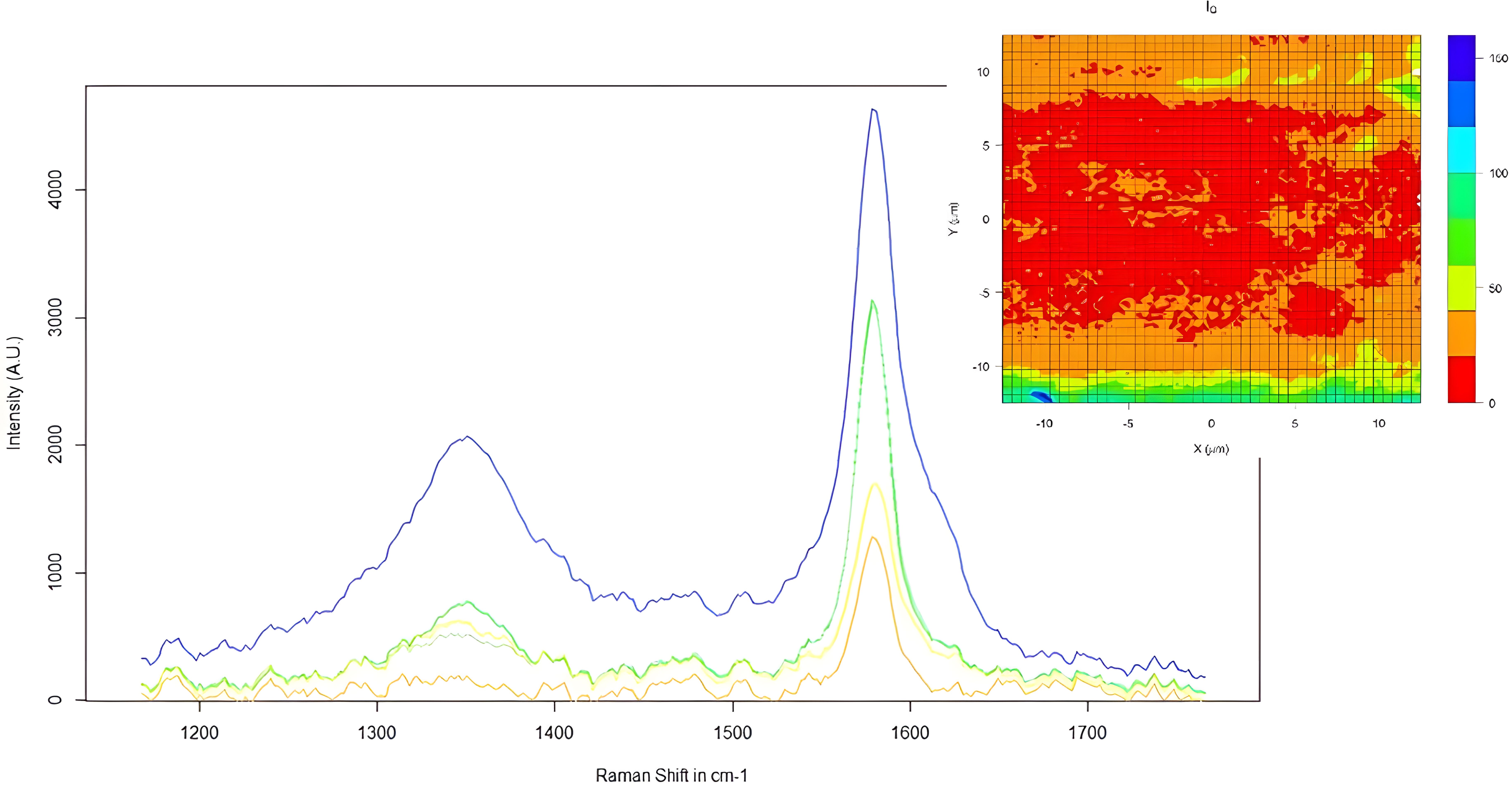 Raman Spectroscopy for Carbon Materials
