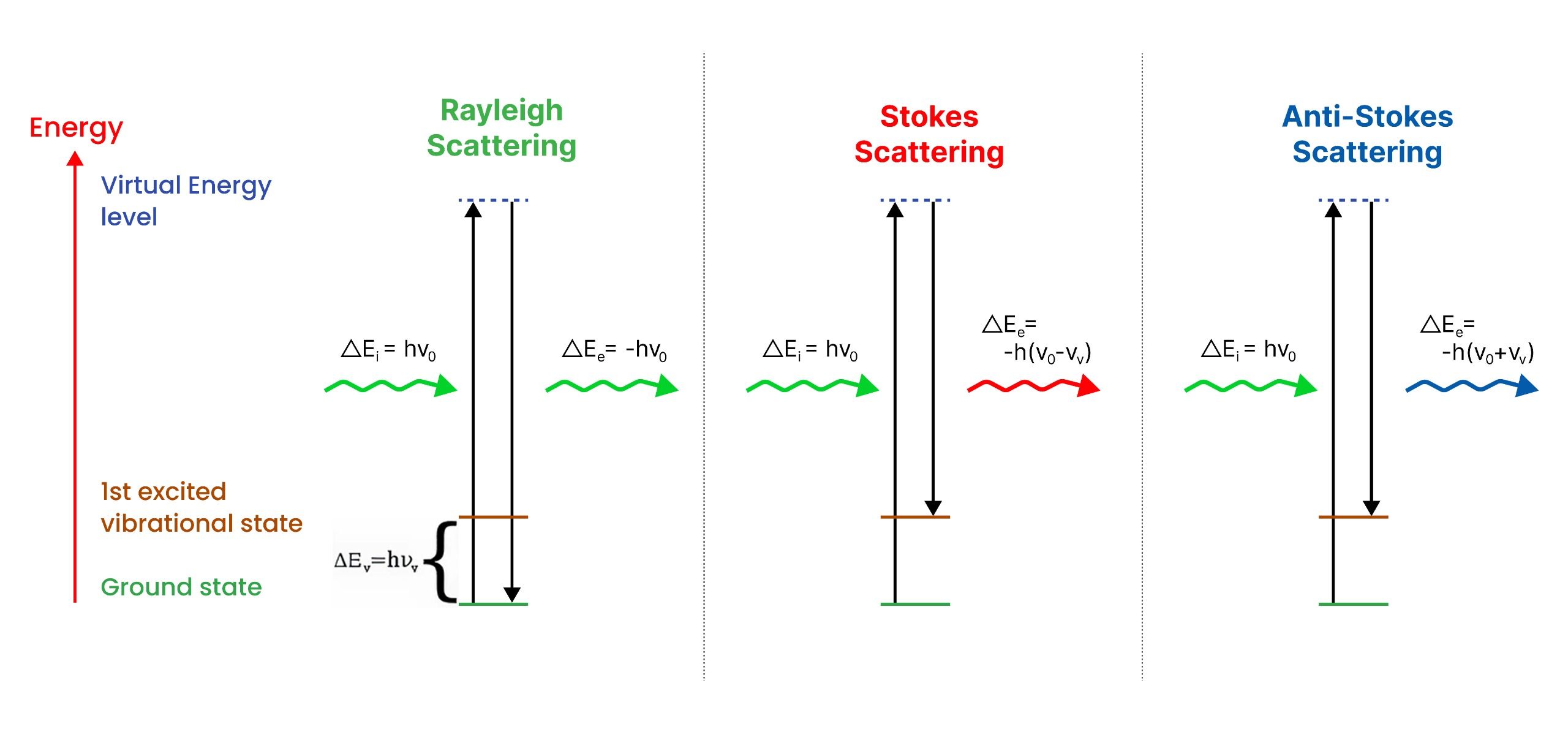 scattering in Raman.jpeg